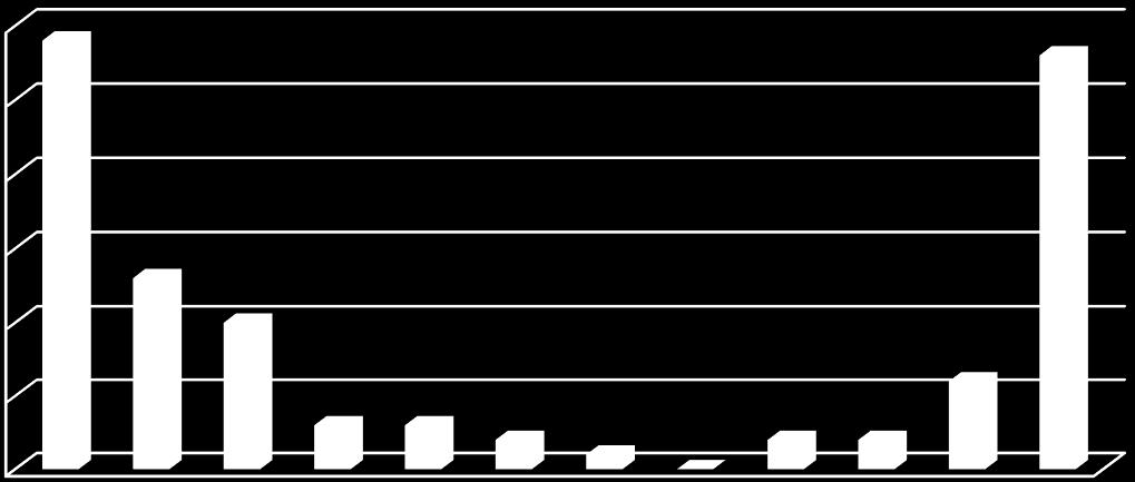 Os bairros analisados foram: Barro Preto, Buritis, Centro, Cidade Jardim, Funcionários, Lourdes, Prado, Santa Tereza, Santa Efigênia, Santo Agostinho e Savassi.