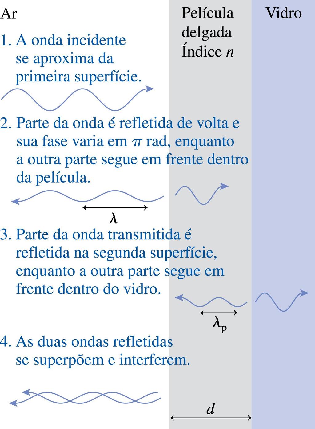 Aplicação: