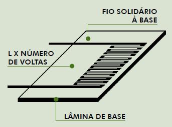 4.1) Piezoresistivo (Strain Gauge) O elemento piezoresistivo, fita extensiométrica ou strain gauge, baseia-se no princípio de variação da resistência de um fio, alterando-se as suas