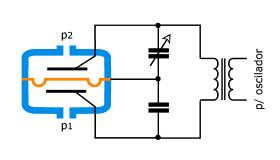 4.3) Capacitivo (Célula Capacitiva) O circuito eletrônico é alimentado por um sinal AC através de um oscilador e então modula-se a