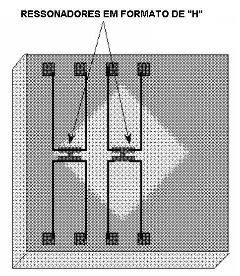 4.4) Silício Ressonante Um sensor de pressão por silício ressonante é formado por dois ressonadores de silício encapsulados a vácuo,