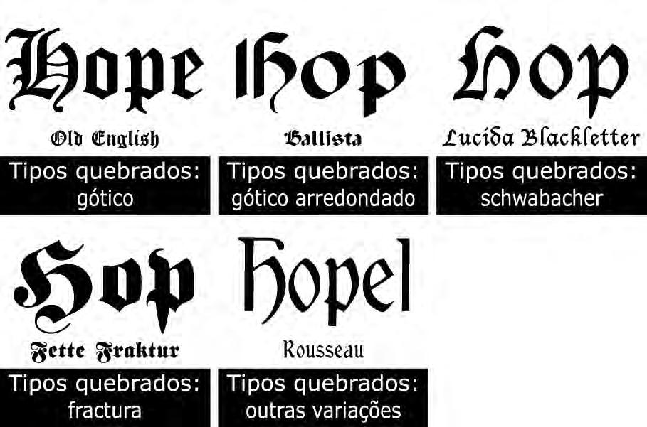 Princípios Tipográficos chamados de textura ), Rundgotisch (gótico arredondado em estilo italiano, também chamado de rotunda ), Schwabacher (letras em estilo alemão mais aberto e arredondado, típico