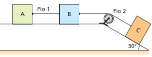 e) f) g) Sendo g o módulo da aceleração da gravidade e 2m, 2m e m as massas dos blocos A, B e C, nessa ordem, calcule: a) o módulo da aceleração de cada bloco; b) a intensidade das forças que