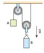 No arranjo experimental da figura, a caixa A é acelerada para baixo com 2,0 m/s 2. As polias e o fio têm massas desprezíveis e adota-se g = 10 m/s 2.