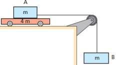 Sendo m A = 10,0 kg,m B = 6,00 kg,m C = 144 kg e g = 10,0 m/s 2, determine a intensidade de F que faz com que não haja movimento dos dois corpos A e B em relação a C. 28.