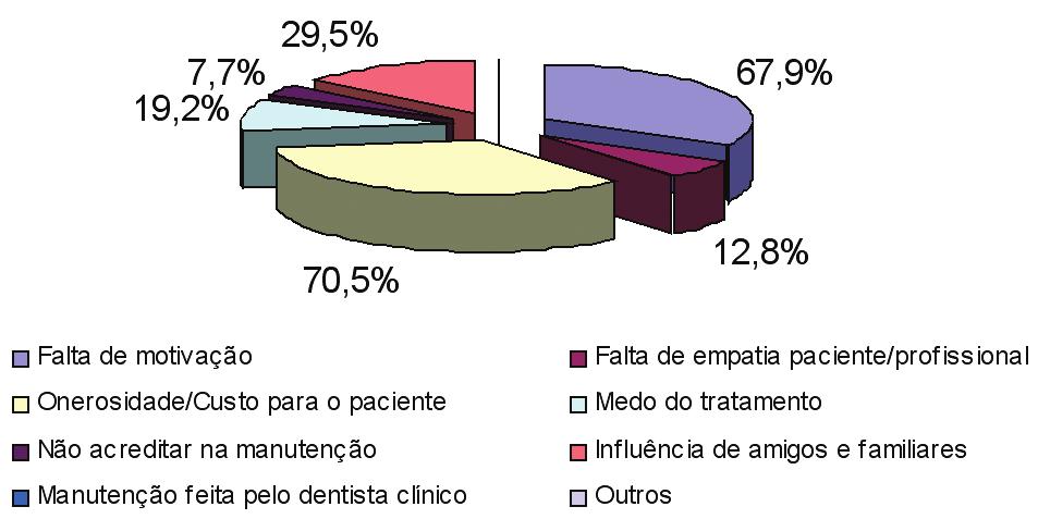 pacientes para TPS Figura 10: Parâmetros