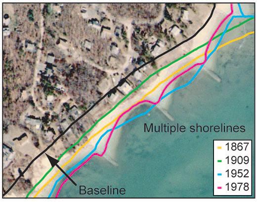 ArcGIS (DSAS) Digital Shoreline Analysis System (DSAS) é uma extensão que amplia as funcionalidades do software