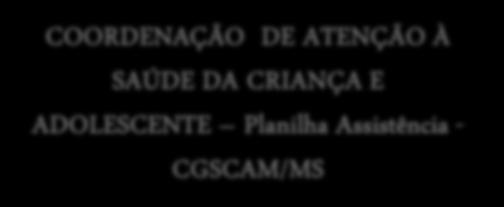 FLUXO DE RECEBIMENTO DE DADOS PARA ELABORAÇÃO DA PLANILHA PELA COORDENAÇÃO DA