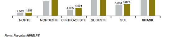 TOTALDERCD COLETADOS