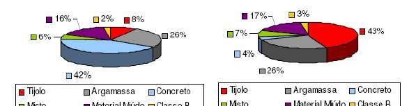 Composição