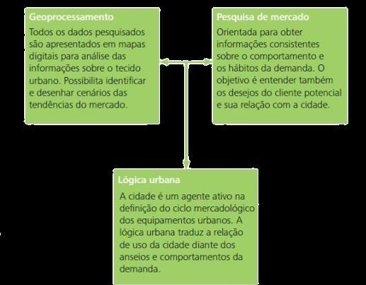 O Projeto Cidades: Optando por um estudo planejado, em busca de um desenvolvimento econômico e social sistemático, a prefeitura de Itu optou em 2011 pela realização do Projeto Cidades, uma parceria