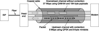 Graduação em Engenharia de Telecomunicações Multiplexação e