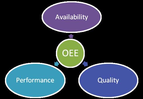 + OEE+#+ANÁLISE+DE+CONCEITOS+E+APLICAÇÃO+EM+UMA+INDÚSTRIA+DE+ BENEFICIAMENTO+DE+SEMENTES+ + Fernando Willian Santos 1, Jorge Nei Brito 1 1 Universidade Federal de São João del-rei, São João del-rei,