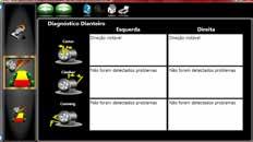 Verificação do Nível de Direção