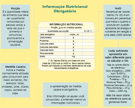 ROTULAGEM NUTRICIONAL DE ALIMENTOS PROCESSADOS As