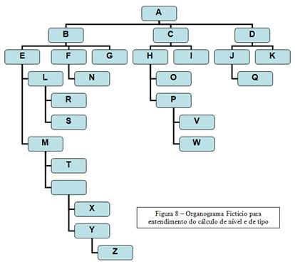 Organograma