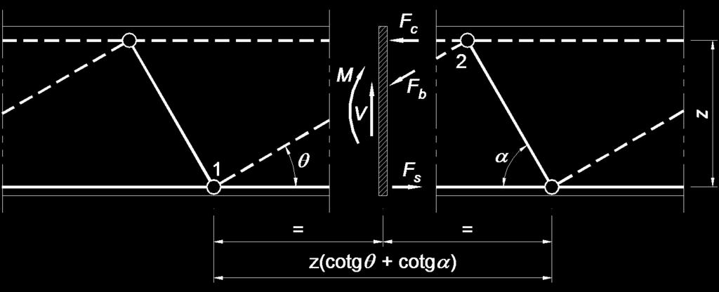 Figura 10: Secção T pondo em evidência a largura da aba, b. 6 Interrupção da armadura longitudinal A formação de biela de betão provoca uma aumento da força de tracção na armadura de flexão.