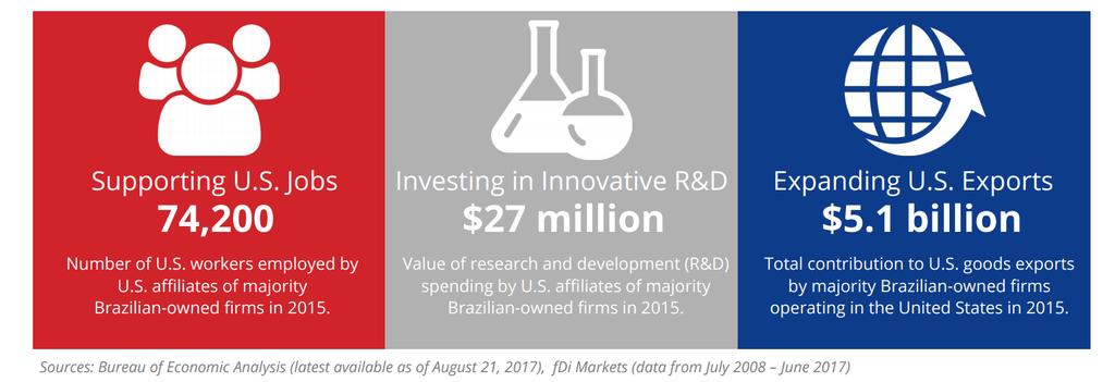 III IMPACTO DO INVESTIMENTO BRASILEIRO U.