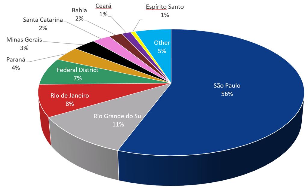 fdimarkets. U.