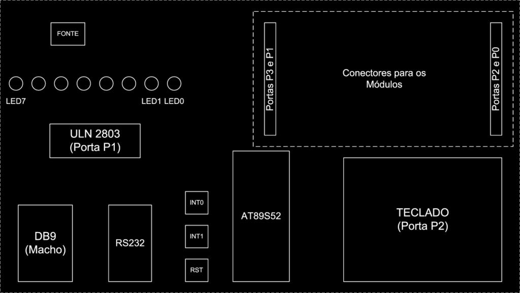 Laboratório de Microprocessadores e Microcontroladores 1-3 1 Teclado e Rotação de LEDs 1.