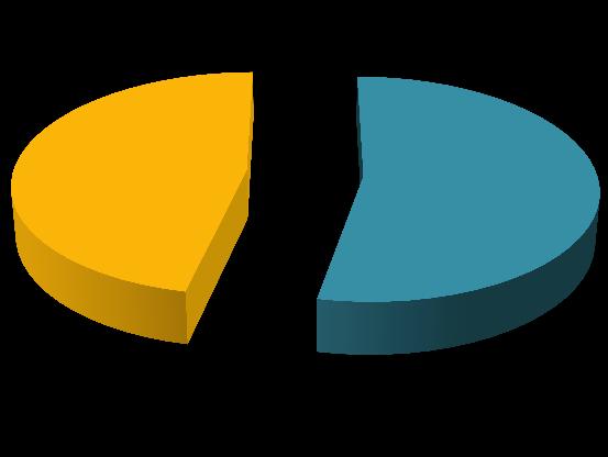 OGM Qual a % de OGM?