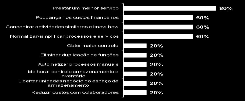 Objectivos Constituição da USP O PRINCIPAL OBJECTIVO É