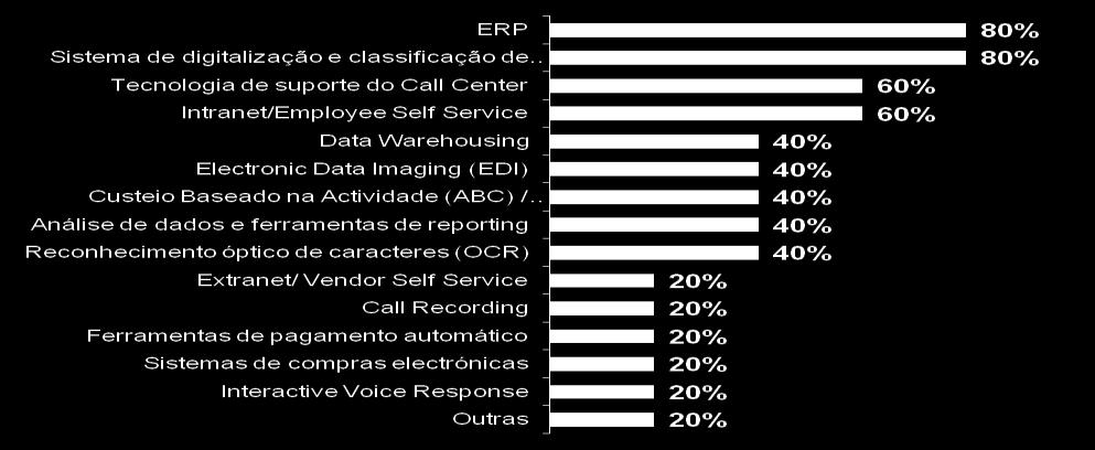 Tecnologia inovadora Ferramentas e tecnologias a investir pelas USP A MODERNIZAÇÃO