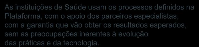 Entrega Serviço Clientes Abordagem BPO As instituições de Saúde usam os processos definidos na Plataforma, com o apoio