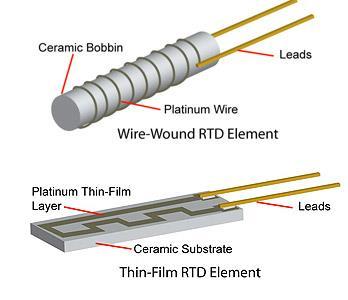 Termômetros metálicos RTDs - Resistance Temperature Detectors O tipo de metal utilizado na confecção de bulbos sensores de temperatura, deve possui características apropriadas, como: Maior