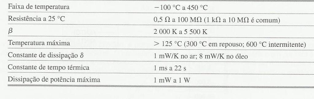 Termistores NTC - Coeficiente de temperatura negativa