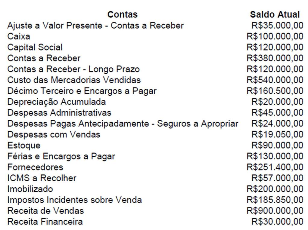 Considerando os dados, o total dos saldos credores é de: a) R$1.611.900,00. b) R$1.648.900,00. c) R$1.