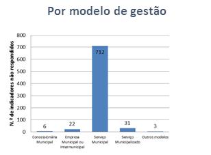(Fonte: MAOTE, 2014a) Para a avaliação da situação atual em termos de qualidade dos serviços de SAR prestados, pode-se recorrer aos indicadores do ERSAR relativos à ocorrência de inundações e de