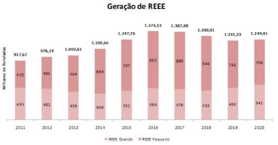 4 Signatários; O reconhecimento da Não Periculosidade dos produtos eletroeletrônicos descartados durante as fases de coleta, triagem e transporte.