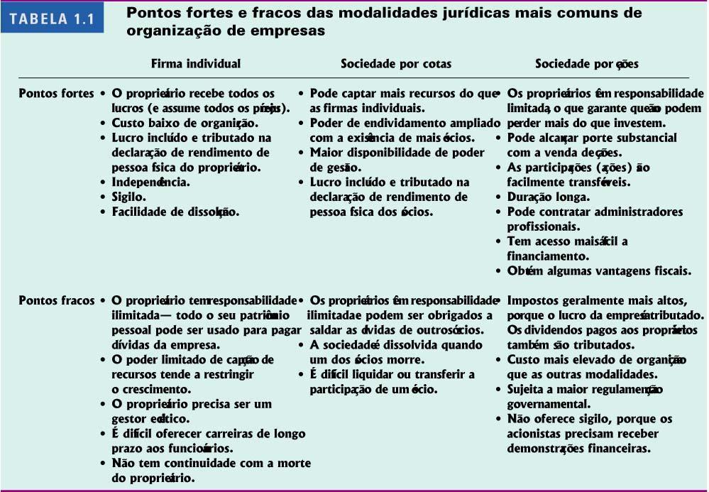 SOCIEDADE POR AÇÕES As principais vantagens da sociedade por ações, são: 1) Como a propriedade é representada por ações, ela pode ser facilmente transferida a