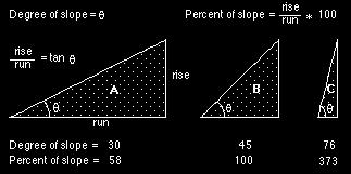 i) a b c d e f g h i d + g) - (c + f 8 * espaç_x dz dy dh dz dz + dp dx dy (g + h + i) - (a + b + c) 8 * espaç_y dh decl(º) arctan dp dz dy dz dx