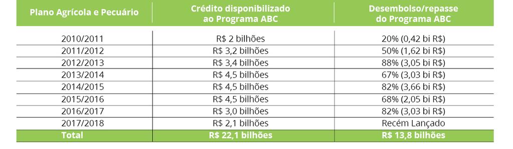 2. TRAJETÓRIA, METAS E COMPROMISSOS DE REDUÇÃO DE EMISSÕES Essa falta de adesão foi analisada em estudo lançado em 2017 pelo Observatório: Desafios e restrições dos produtores rurais na adoção de