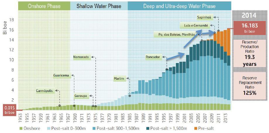 PETROBRÁS - Visões estratégicas e efeitos sobre a economia brasileira