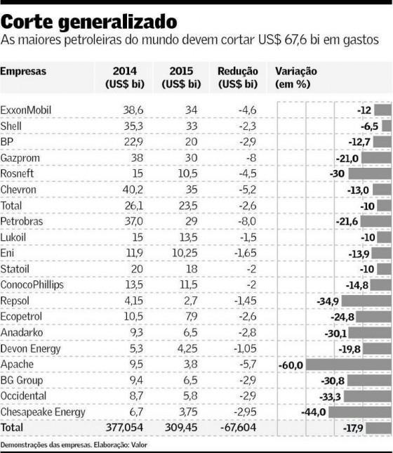 A CONJUNTURA INTERNACIONAL COM A QUEDA DO PREÇO DO BARRIL