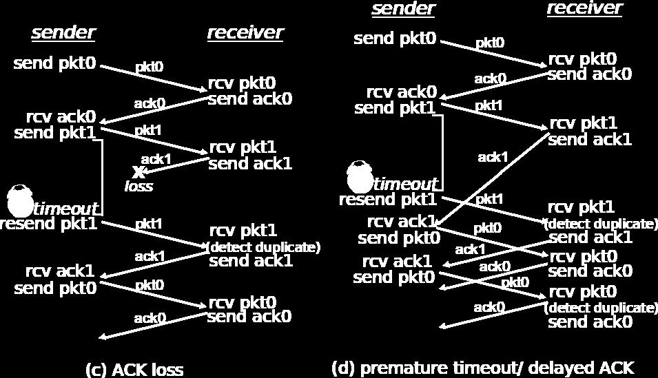 Descarta pkt1