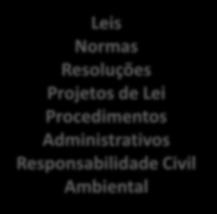 Resoluções Projetos de Lei Procedimentos Administrativos