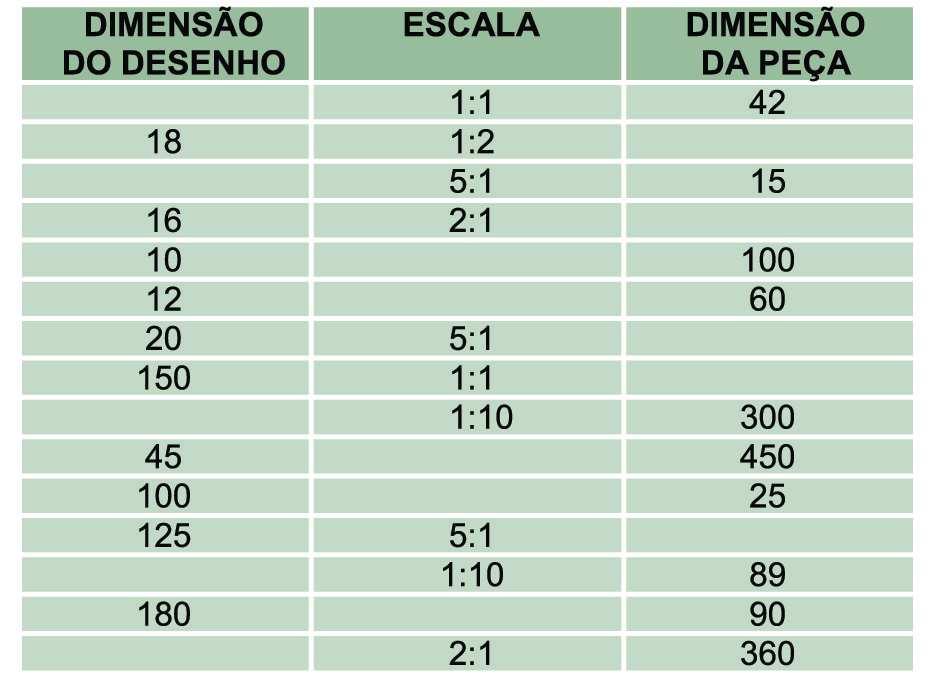 &&&'() *+,+-./ 012-32/ 4563278/ 7 9+:;<7-=7 8/ 0<7>76./ 3. Complete o quadro abaixo considerando as medidas em mm: 4. Represente a peça abaixo na escala 2:1 5.