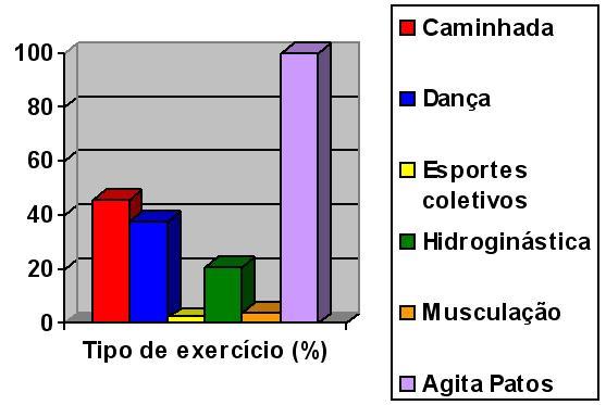 Gráfico 5.