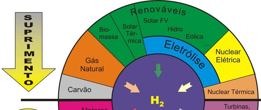 Célula a Combustível