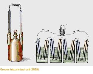 Célula a Combustível Aspectos Básicos Originalmente concebidas em 1839 por William Grove, como o processo inverso da