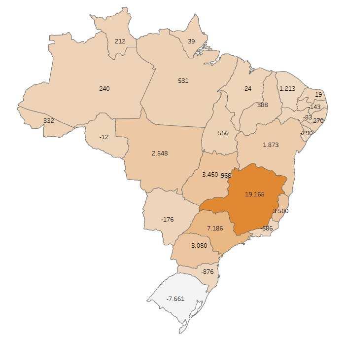 Os pequenos negócios do estado de Minas Gerais foram os que registraram o maior saldo líquido de empregos gerados no mês de maio/2017, seguidos pelos pequenos negócios do estado de São Paulo (+7.