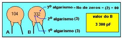 LEITURA DE CAPACITORES O valor do capacitor, "B", é de 3300 pf (picofarad = 10-12 F) ou 3,3 nf (nanofarad = 10-9F) ou 0,0033 µf (microfarad = 10-6 F).