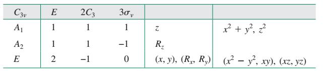 Feito isso a soma dos valores das diagonais podem ser feitas como no exemplo do grupo de ponto C 2v anterior porém em duas etapas: A matriz 2 2 (coordenadas x e y) correspondem a representação E.