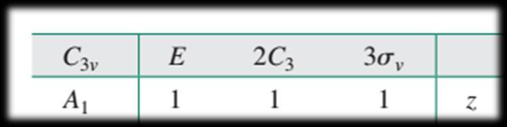 Propriedades adicionais da tabela de caracteres 1.