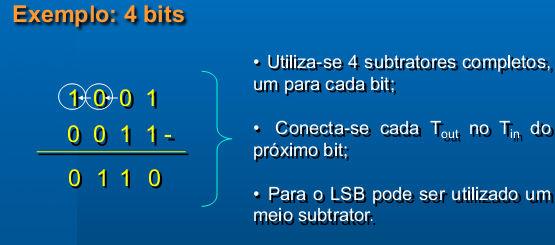 números binários de 1 bit + o borrow anterior; Possui 3 bits de entrada