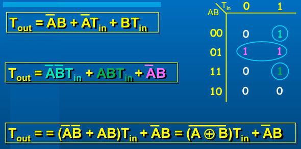 estudou a notação de complemento para 2, a operação A B pode ser